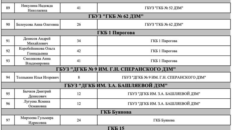 Список пострадавших в результате теракта в Крокус Сити Холле Список пострадавших в результате теракта в Крокус Сити Холле