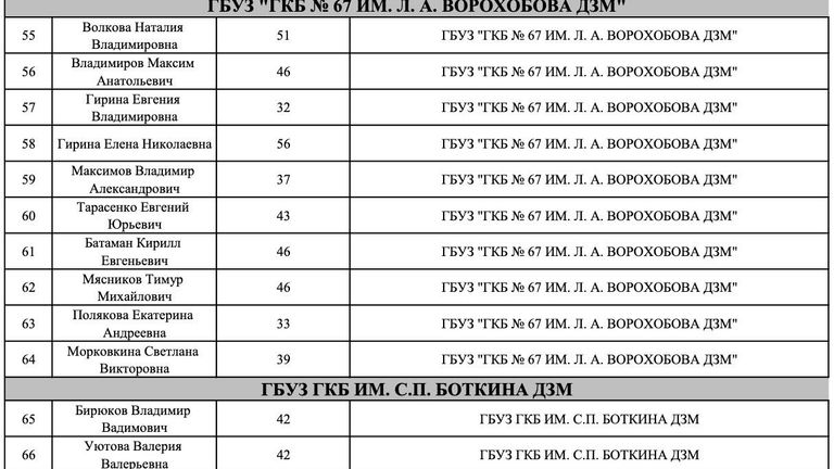 Список пострадавших в результате теракта в Крокус Сити Холле Список пострадавших в результате теракта в Крокус Сити Холле