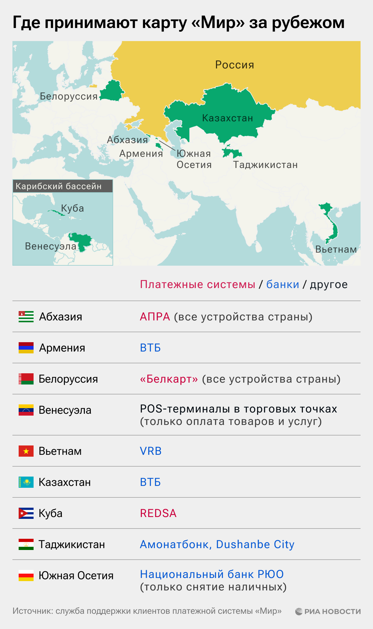 Где принимают карту Мир за рубежом Где принимают карту Мир за рубежом