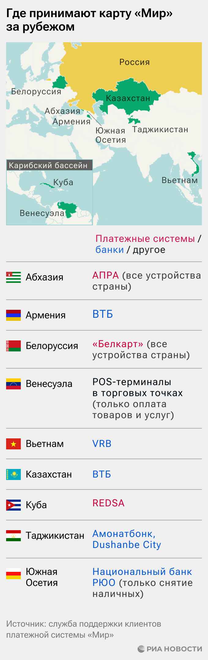 Где принимают карту Мир за рубежом Где принимают карту Мир за рубежом