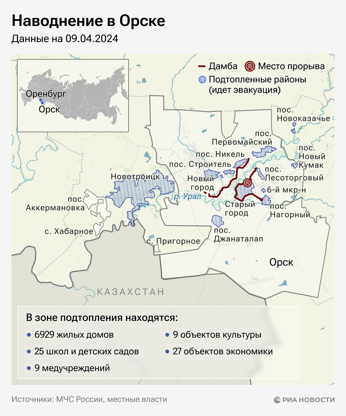 Наводнение в Орске Наводнение в Орске
