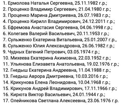 Список погибших при обрушении многоквартирного дома в Белгороде жителей, опубликованный в телеграм-канале Вячеслава Гладкова Список погибших при обрушении многоквартирного дома в Белгороде жителей, опубликованный в телеграм-канале Вячеслава Гладкова - РИА Новости, 1920, 21.05.2024