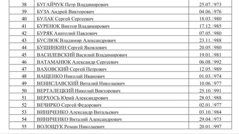 Список 500 украинских военнопленных, опубликованный Маргаритой Симоньян Список 500 украинских военнопленных, опубликованный Маргаритой Симоньян
