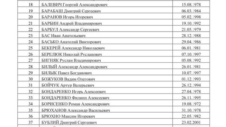 Список 500 украинских военнопленных, опубликованный Маргаритой Симоньян Список 500 украинских военнопленных, опубликованный Маргаритой Симоньян