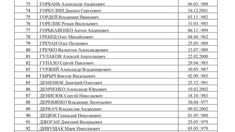 Список 500 украинских военнопленных, опубликованный Маргаритой Симоньян Список 500 украинских военнопленных, опубликованный Маргаритой Симоньян