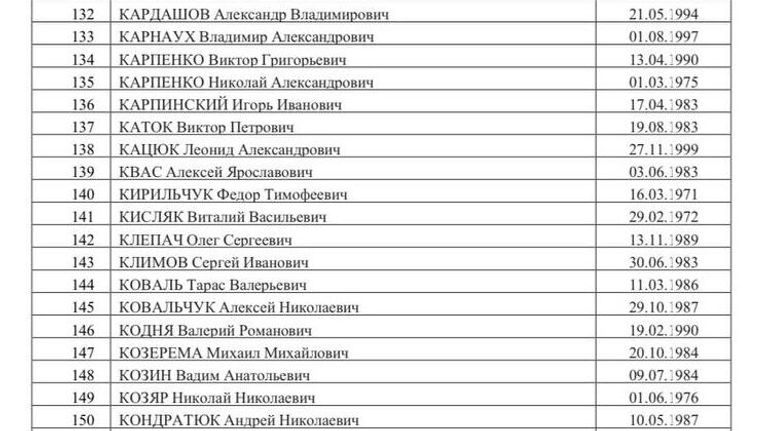 Список 500 украинских военнопленных, опубликованный Маргаритой Симоньян Список 500 украинских военнопленных, опубликованный Маргаритой Симоньян