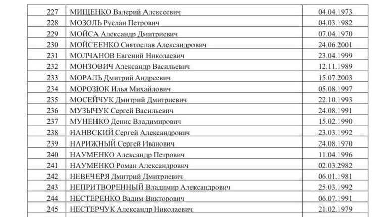 Список 500 украинских военнопленных, опубликованный Маргаритой Симоньян Список 500 украинских военнопленных, опубликованный Маргаритой Симоньян
