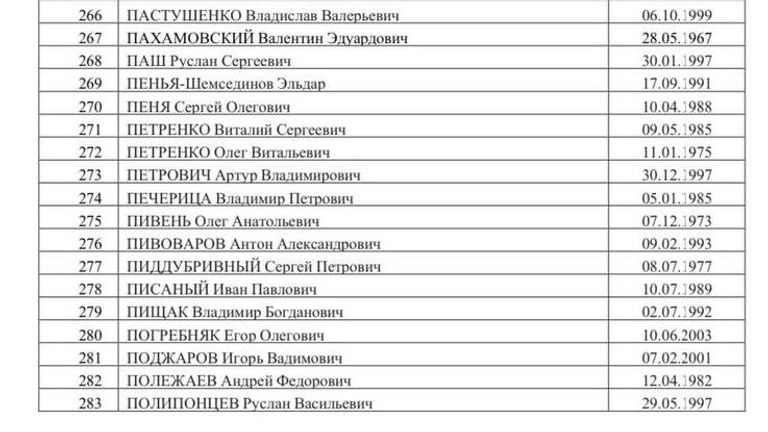 Список 500 украинских военнопленных, опубликованный Маргаритой Симоньян Список 500 украинских военнопленных, опубликованный Маргаритой Симоньян