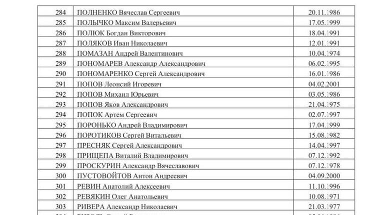 Список 500 украинских военнопленных, опубликованный Маргаритой Симоньян Список 500 украинских военнопленных, опубликованный Маргаритой Симоньян