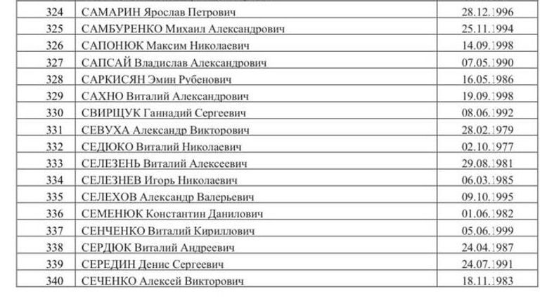 Список 500 украинских военнопленных, опубликованный Маргаритой Симоньян Список 500 украинских военнопленных, опубликованный Маргаритой Симоньян