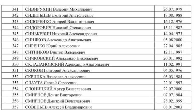 Список 500 украинских военнопленных, опубликованный Маргаритой Симоньян Список 500 украинских военнопленных, опубликованный Маргаритой Симоньян