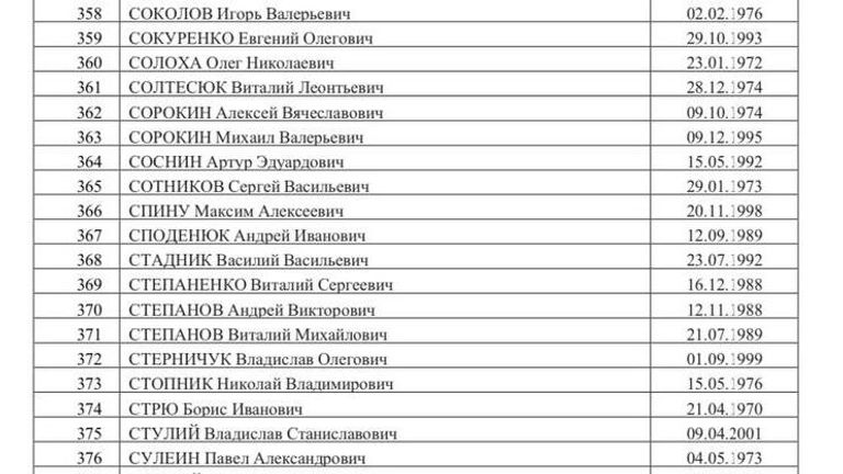 Список 500 украинских военнопленных, опубликованный Маргаритой Симоньян Список 500 украинских военнопленных, опубликованный Маргаритой Симоньян