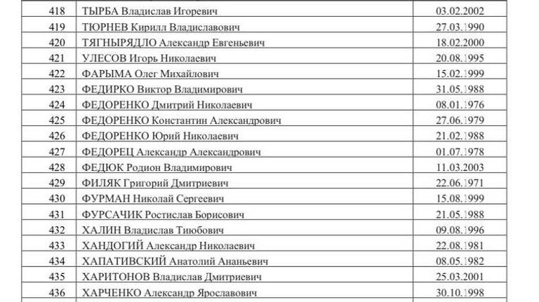Список 500 украинских военнопленных, опубликованный Маргаритой Симоньян Список 500 украинских военнопленных, опубликованный Маргаритой Симоньян