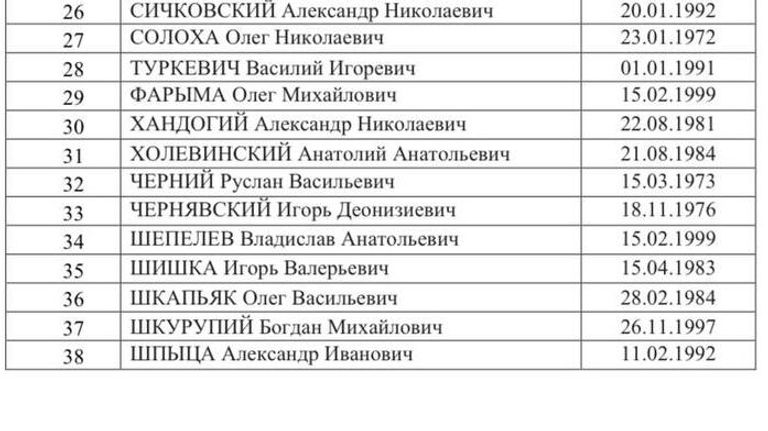 Список 38 военнослужащих ВСУ, согласованных с украинской стороной Список 38 военнослужащих ВСУ, согласованных с украинской стороной