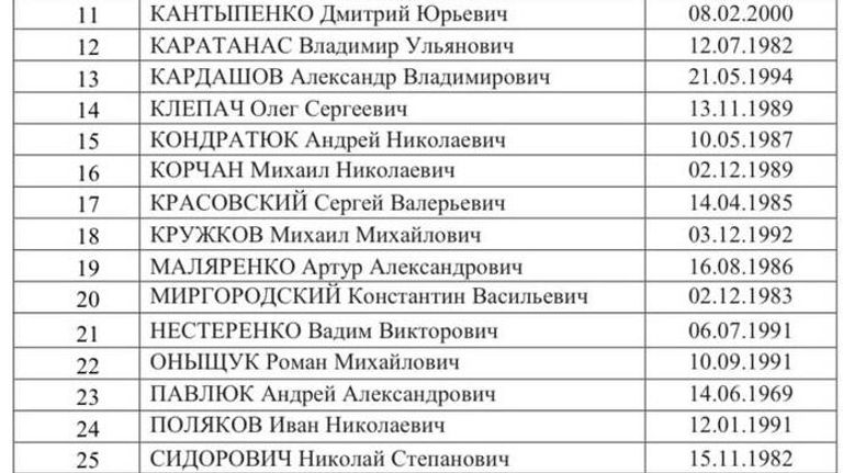 Список 38 военнослужащих ВСУ, согласованных с украинской стороной Список 38 военнослужащих ВСУ, согласованных с украинской стороной