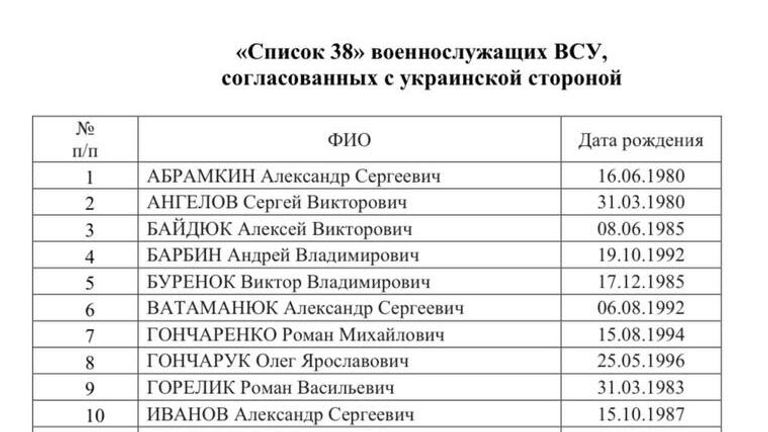 Список 38 военнослужащих ВСУ, согласованных с украинской стороной Список 38 военнослужащих ВСУ, согласованных с украинской стороной