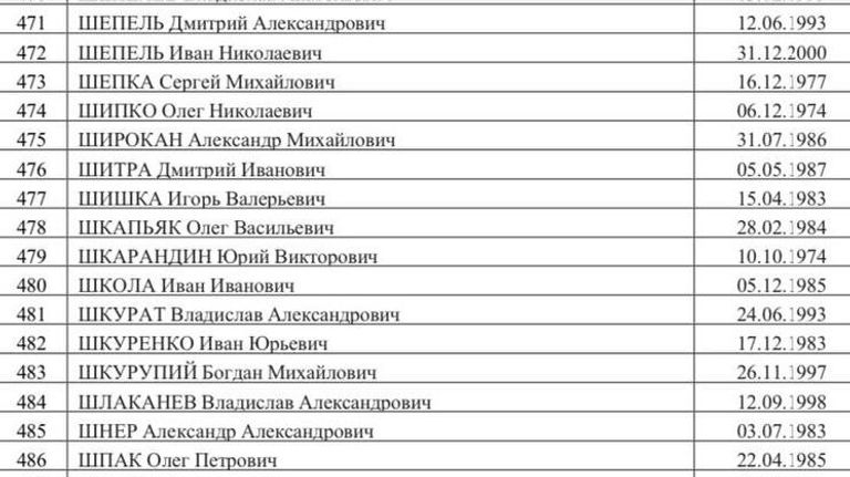Список 500 украинских военнопленных, опубликованный Маргаритой Симоньян Список 500 украинских военнопленных, опубликованный Маргаритой Симоньян