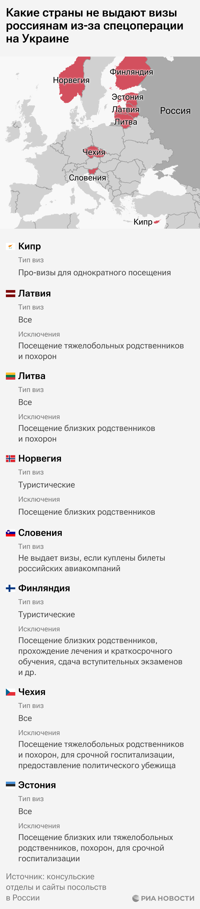 Какие страны не выдают визы россиянам из-за спецоперации на Украине