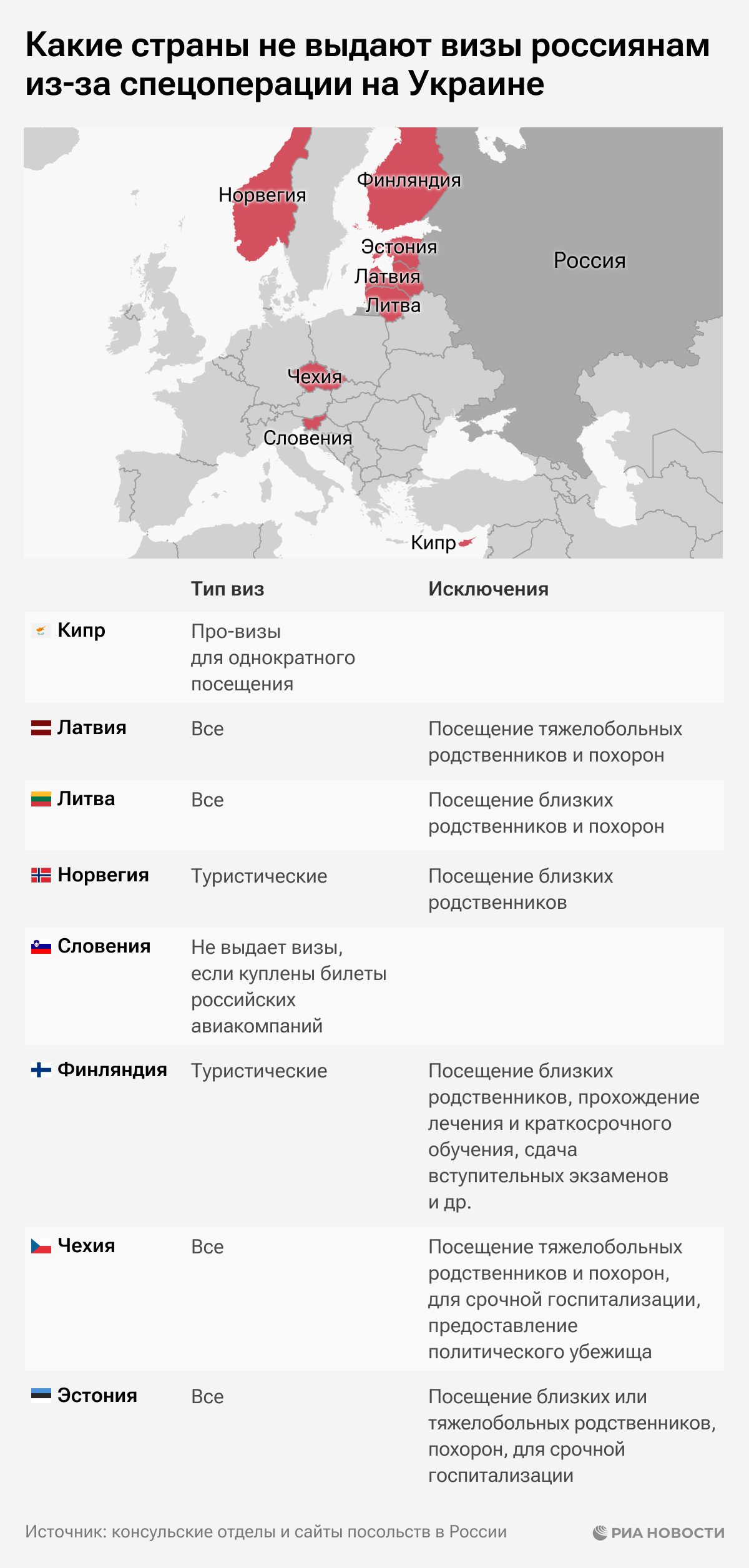 Какие страны не выдают визы россиянам из-за спецоперации на Украине