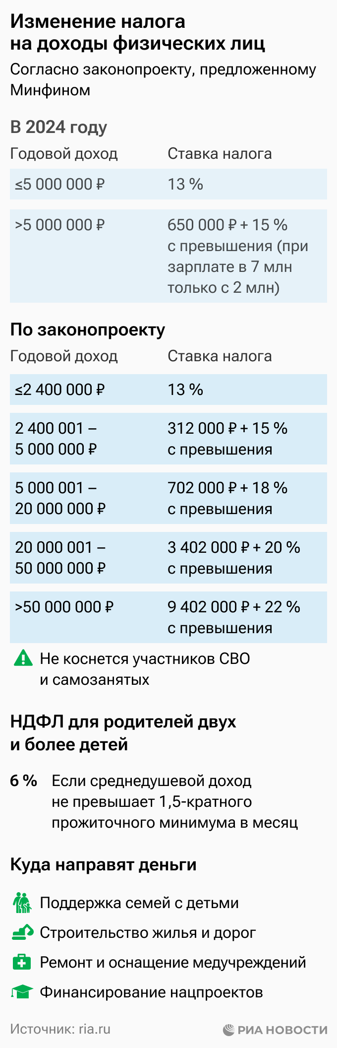 Изменение налога на доходы физических лиц Изменение налога на доходы физических лиц