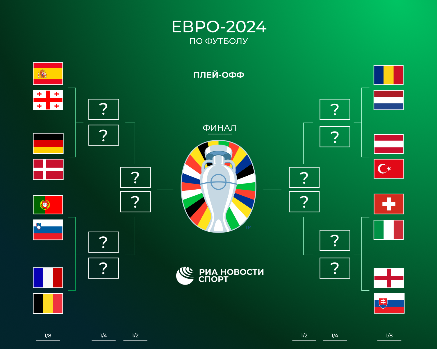 Сетка плей-офф Евро-2024 Сетка плей-офф Евро-2024 - РИА Новости, 1920, 28.06.2024