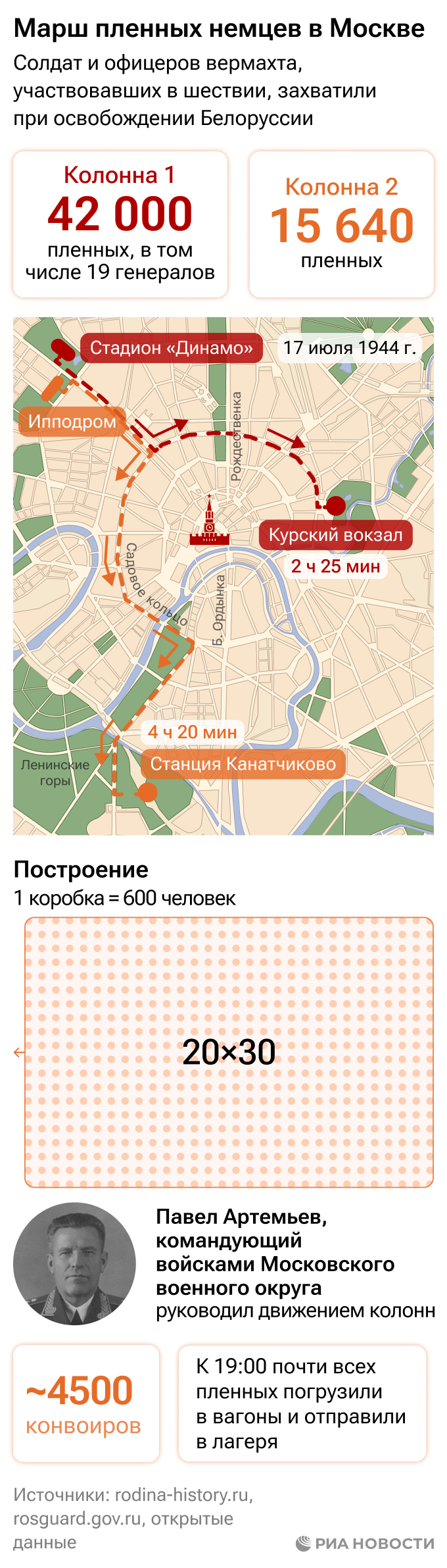 Марш пленных немцев в Москве