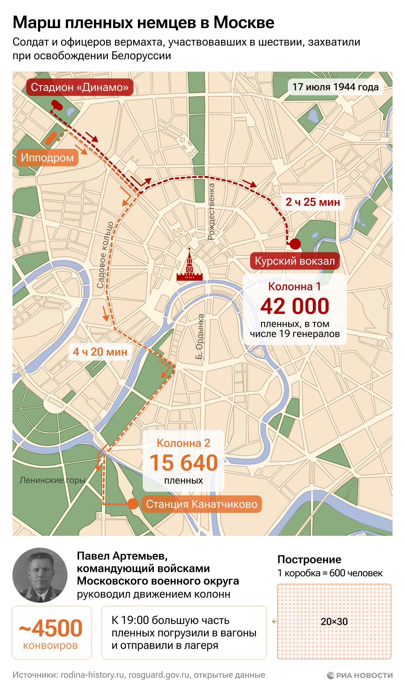 Марш пленных немцев в Москве