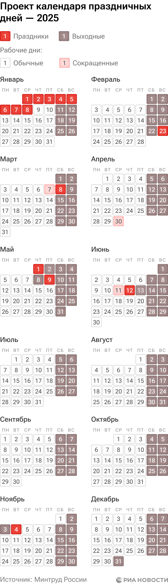 Календарь праздничных дней в 2025 году. Проект Минтруда