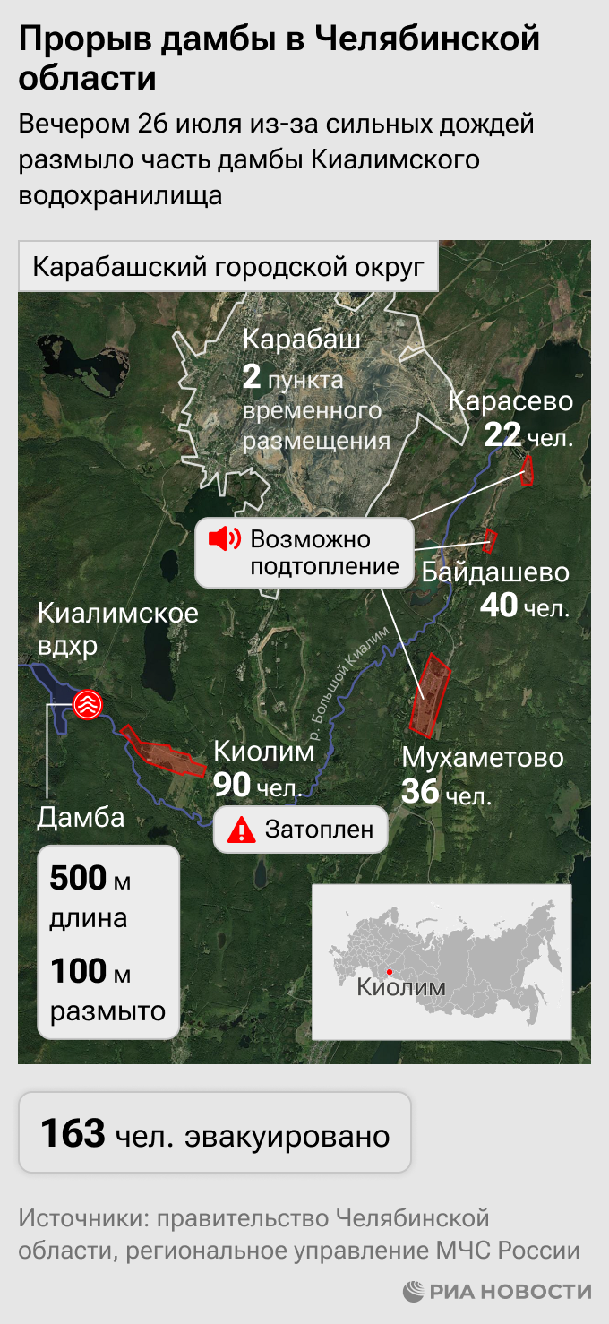 Прорыв дамбы в Челябинской области