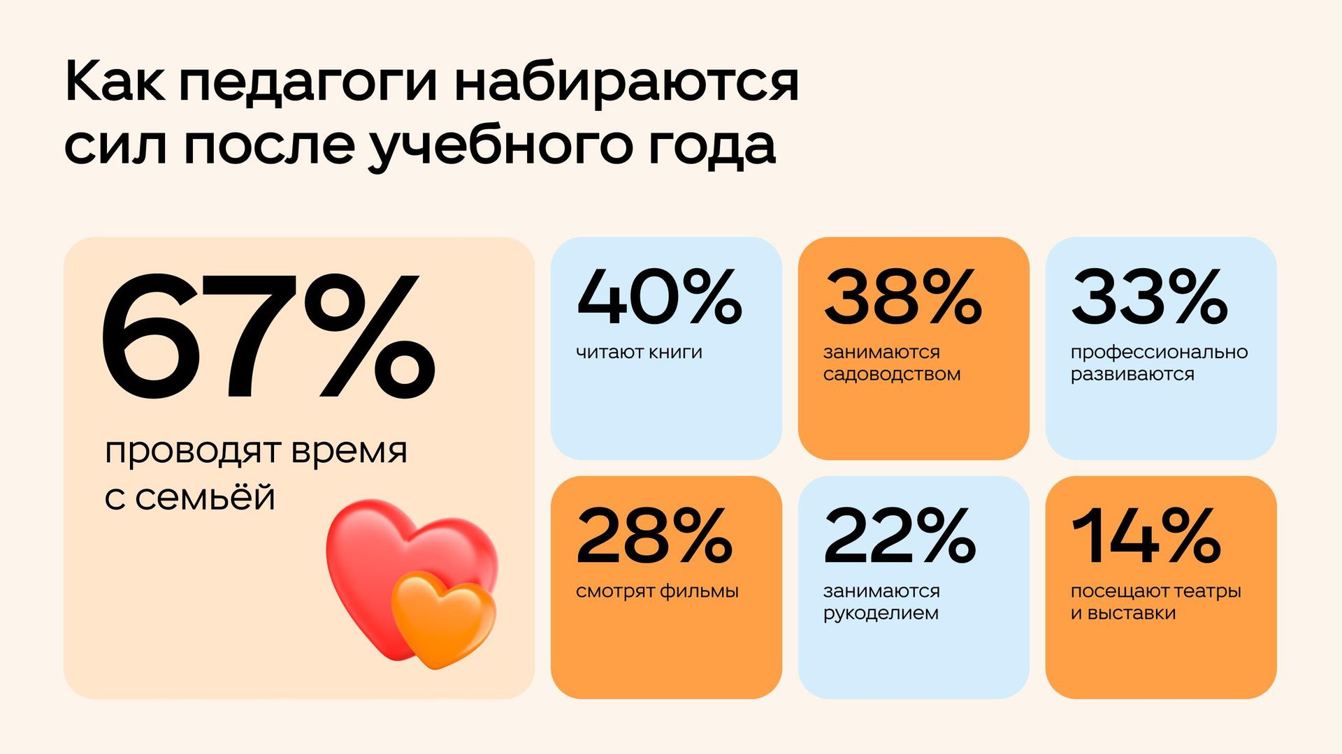 Как педагоги набираются сил после учебного года Как педагоги набираются сил после учебного года - РИА Новости, 1920, 01.08.2024