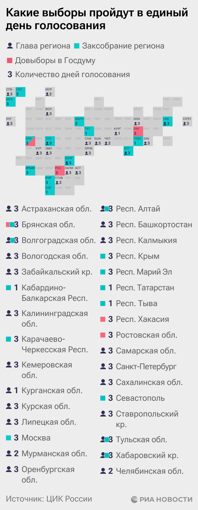 Какие выборы пройдут в единый день голосования Какие выборы пройдут в единый день голосования