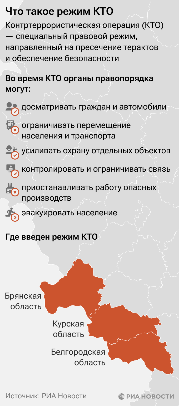 Что такое режим КТО