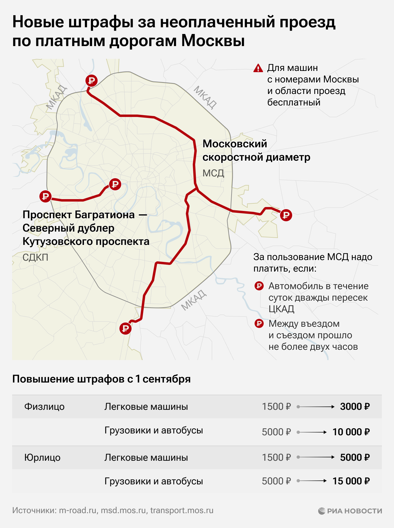Новые штрафы за неоплату проезда по платным дорогам Москвы Новые штрафы за неоплату проезда по платным дорогам Москвы