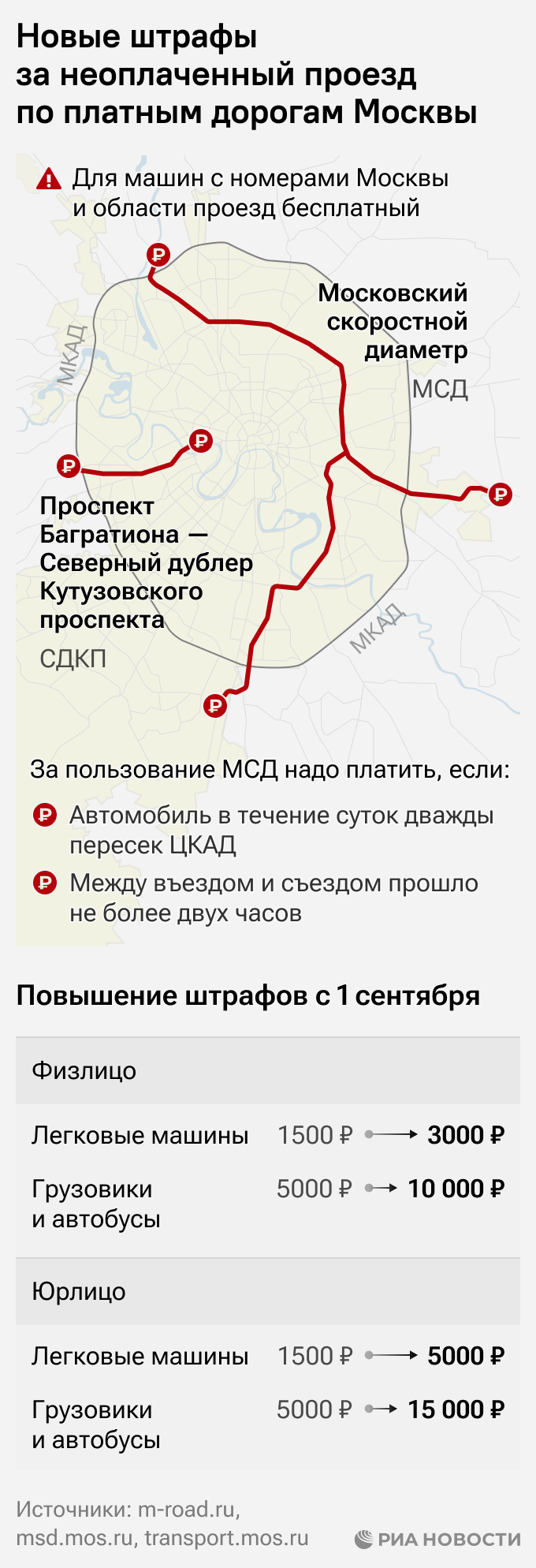 Новые штрафы за неоплату проезда по платным дорогам Москвы Новые штрафы за неоплату проезда по платным дорогам Москвы