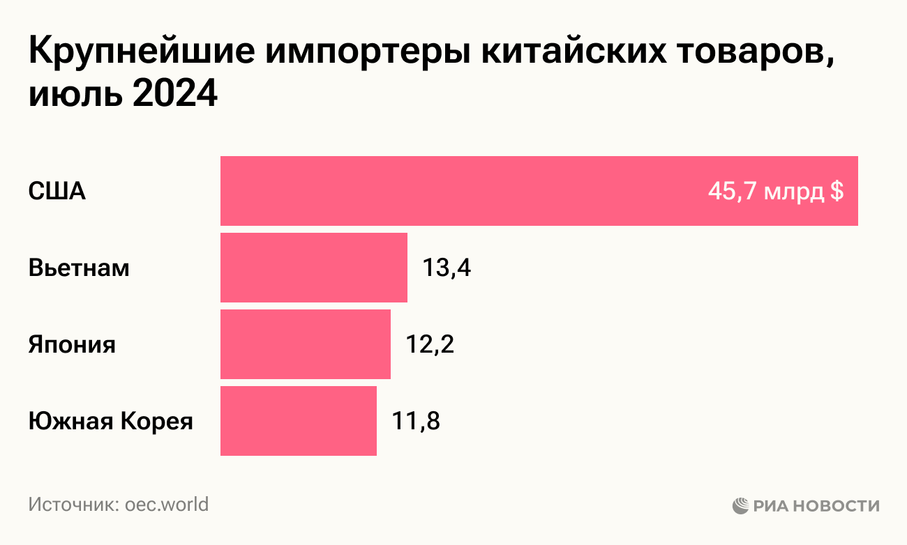 Крупнейшие импортеры китайских товаров Крупнейшие импортеры китайских товаров