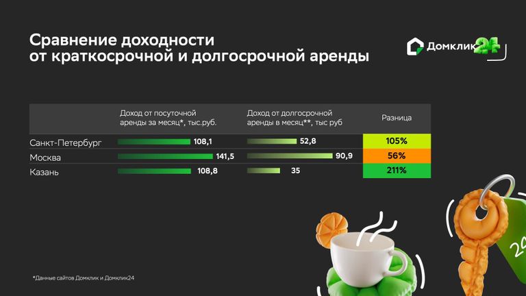 Сравнение доходности от краткосрочной и долгосрочной аренды Сравнение доходности от краткосрочной и долгосрочной аренды