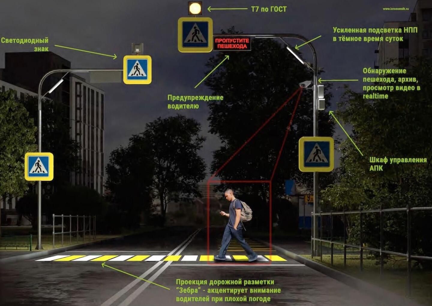 Интеллектуальная система безопасности iCrosswalk Интеллектуальная система безопасности iCrosswalk - РИА Новости, 1920, 29.10.2024