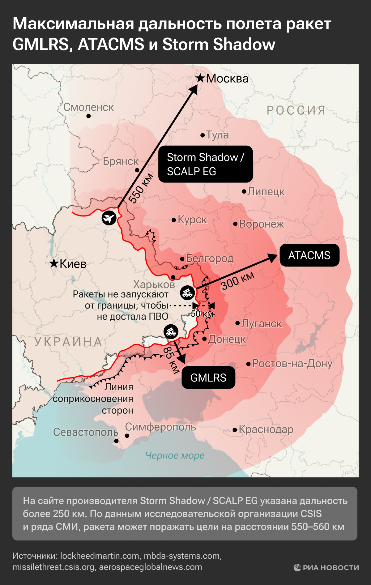 Максимальная дальность полета ракет GMLRS, ATACMS и Storm Shadow