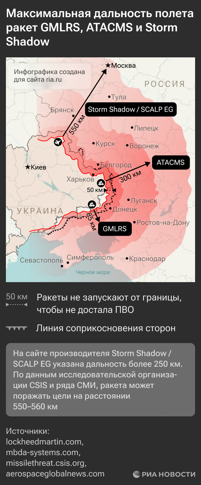 Куда могут долететь ракеты большой дальности GMLRS, ATACMS и Storm Shadow Куда могут долететь ракеты большой дальности GMLRS, ATACMS и Storm Shadow