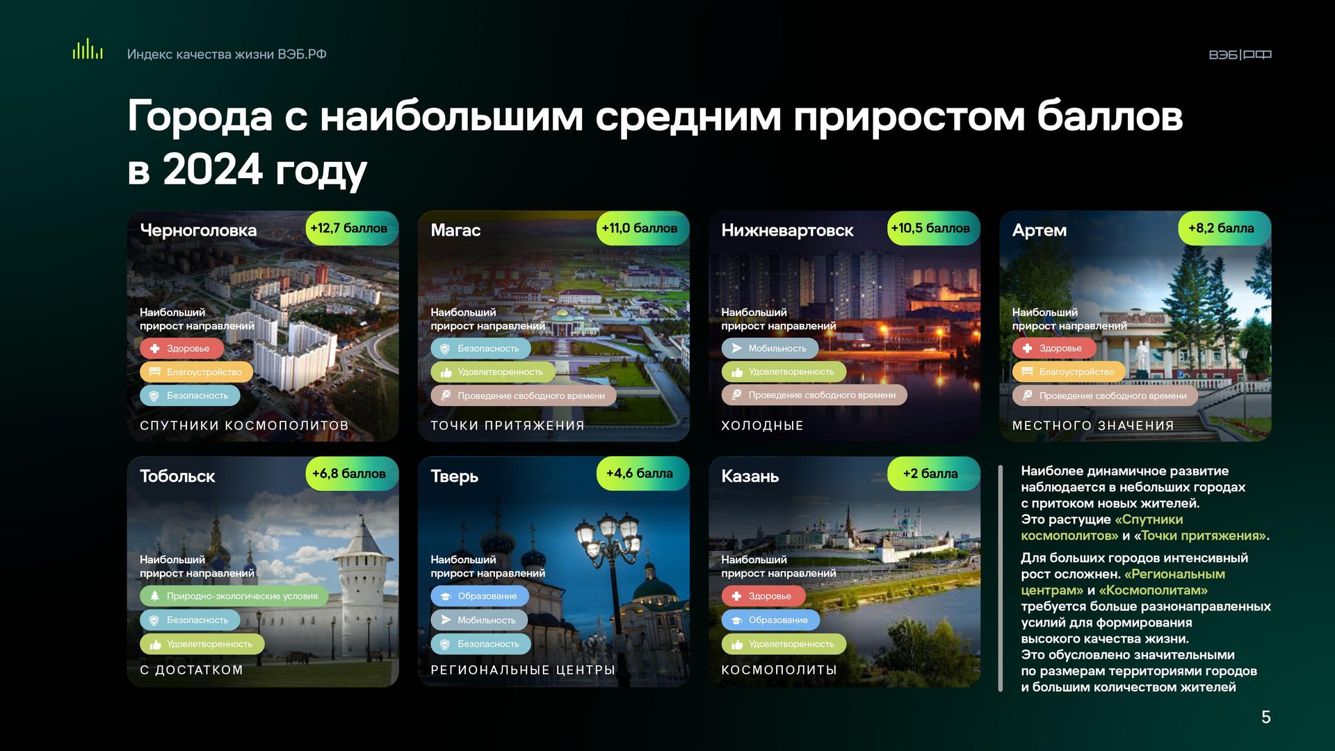 Индекс ВЭБ.РФ назвал города - лидеры по динамике качества жизни в 2024 году Индекс ВЭБ.РФ назвал города - лидеры по динамике качества жизни в 2024 году - РИА Новости, 1920, 17.12.2024