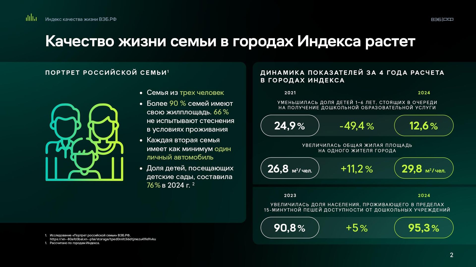 Индекс качества жизни ВЭБ.РФ Индекс качества жизни ВЭБ.РФ - РИА Новости, 1920, 17.12.2024