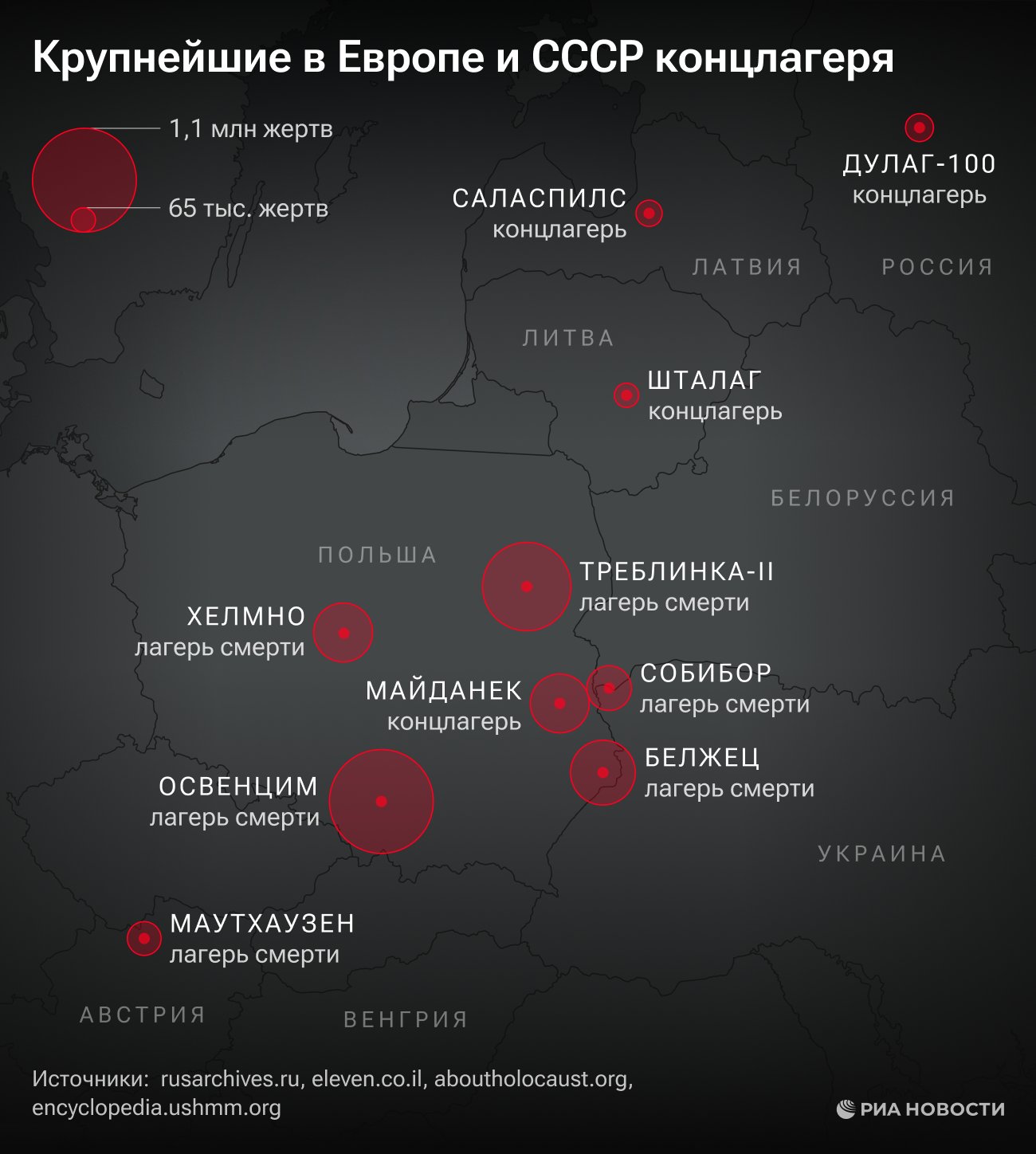Крупнейшие в Европе и СССР концлагеря Крупнейшие в Европе и СССР концлагеря