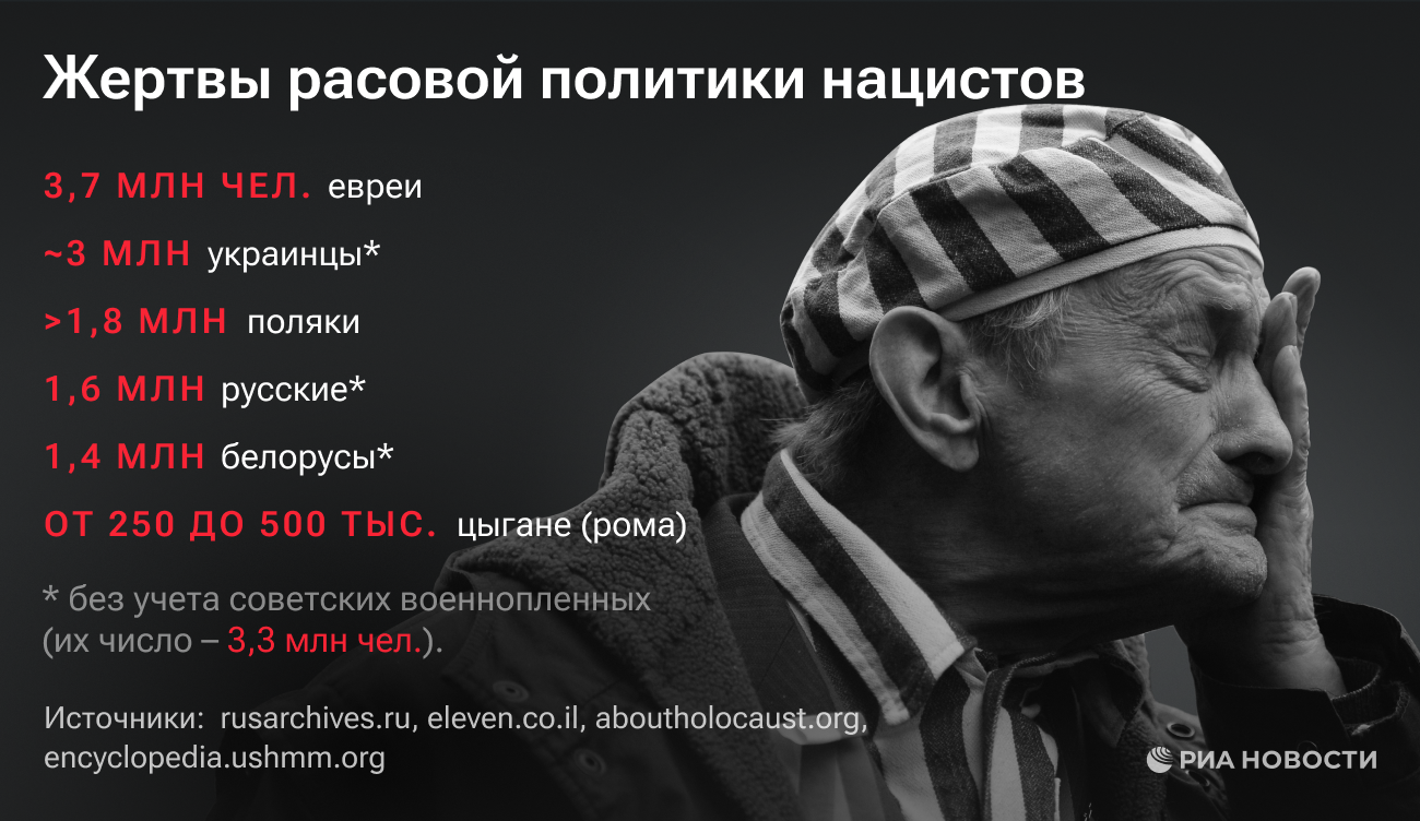 Жертвы расовой политики нацистов Жертвы расовой политики нацистов