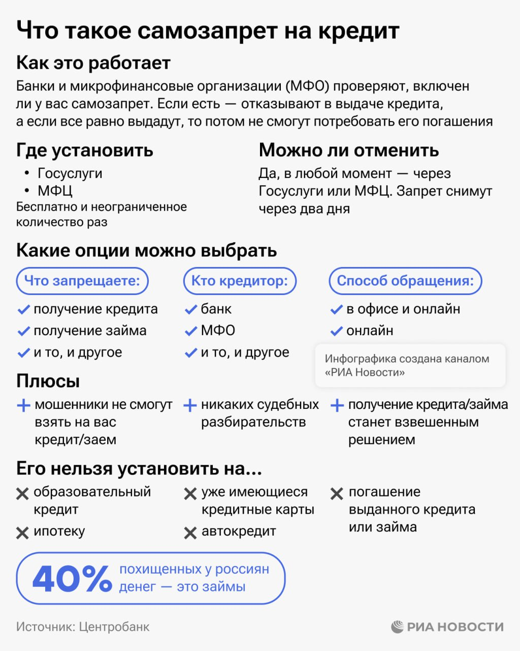 Что такое самозапрет на кредит Что такое самозапрет на кредит