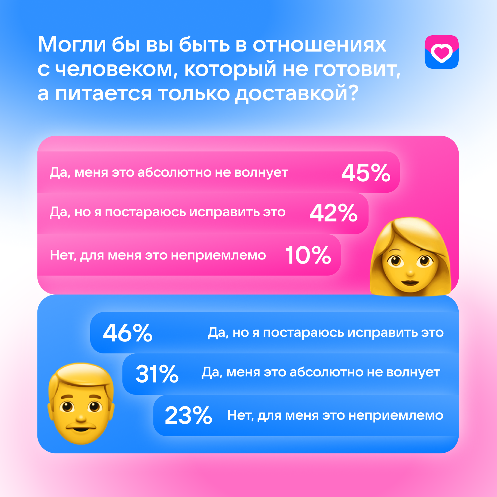 Исследование дейтинг-сервиса VK Знакомства Исследование дейтинг-сервиса VK Знакомства - РИА Новости, 1920, 12.03.2025