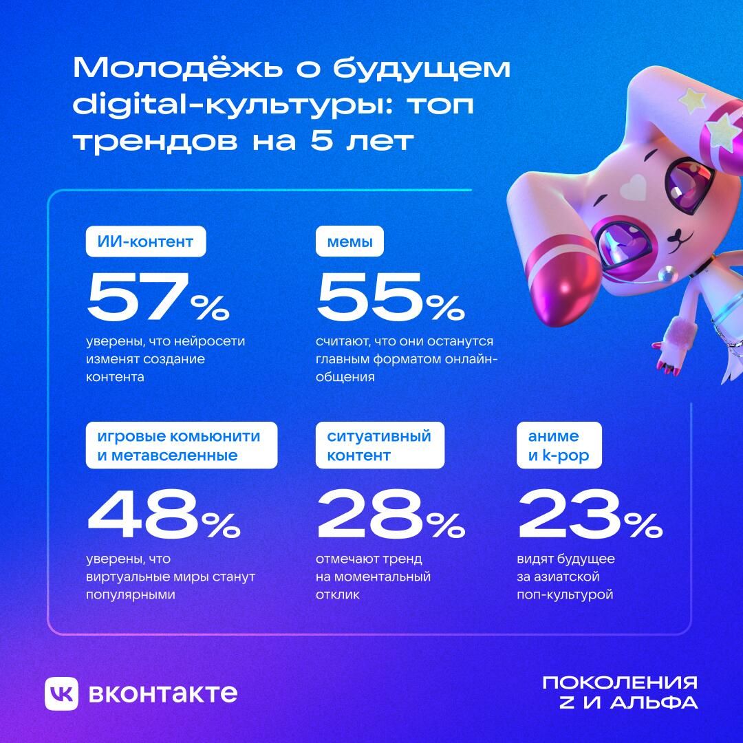 Исследование ВКонтакте - РИА Новости, 1920, 27.03.2025