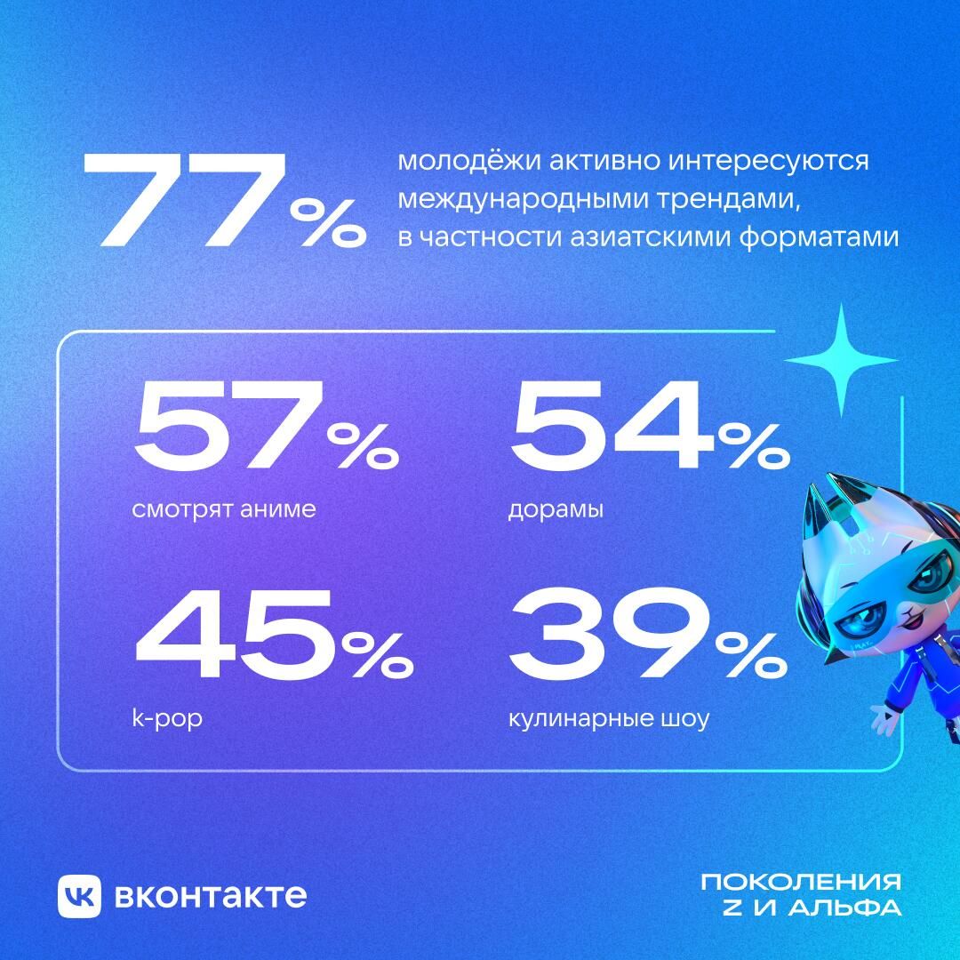 Исследование ВКонтакте - РИА Новости, 1920, 27.03.2025