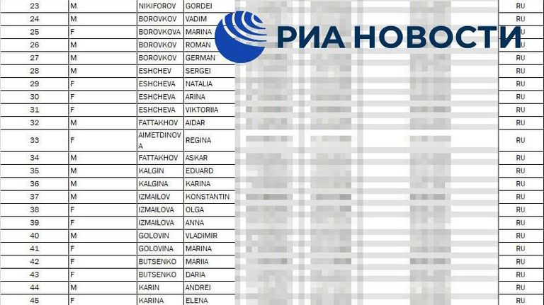 Полный список из 45 россиян, находившихся на потерпевшем крушение у египетского побережья батискафе Полный список из 45 россиян, находившихся на потерпевшем крушение у египетского побережья батискафе