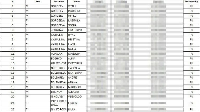 Полный список из 45 россиян, находившихся на потерпевшем крушение у египетского побережья батискафе Полный список из 45 россиян, находившихся на потерпевшем крушение у египетского побережья батискафе