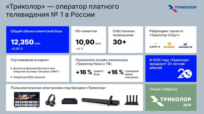 Триколор подвел итоги работы в 2024 году